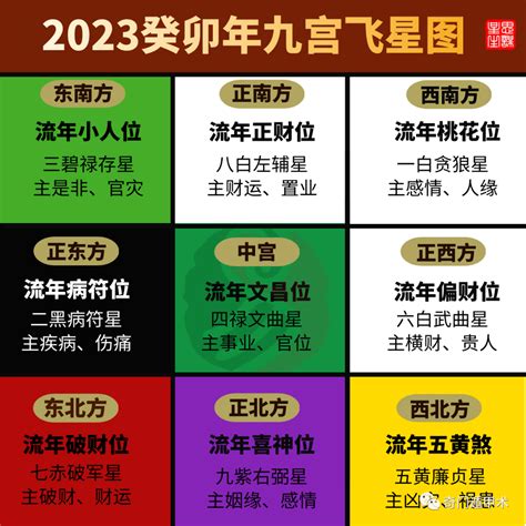 飞星图2023|2023年九宫飞星图及风水方位吉凶与化解